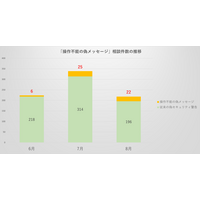 これまでの対処が通用せず ~ PC 画面全体に偽メッセージ表示され操作不能になる手口 画像