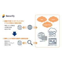 クラウドと直接連携 ~ 自動脆弱性診断ツール「Securify」ASM 機能リリース 画像