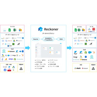 スリーシェイクとソレキア、クラウド型データ連携ツール「Reckoner」パートナー契約締結 画像