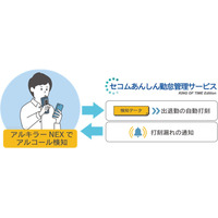「セコムあんしん勤怠管理サービス KING OF TIME Edition」とクラウド型アルコールチェックシステム「アルキラーNEX」が連携 画像