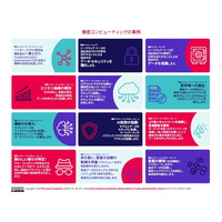 Linux Foundation「機密コンピューティングの事例」公開 画像