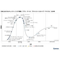 ガートナー「日本におけるセキュリティハイプ・サイクル」2024年版 画像