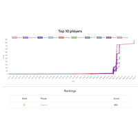 Flatt Security 梅内翼氏、DEF CON 32「AppSec Village」CTF 優勝 画像