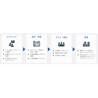 PPAP 例外制御など対応 ~ ラック「セキュリティ運用自動化支援 for Microsoft 365」 画像
