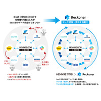 データ連携ツール「Reckoner」とクラウドセキュリティサービス「HENNGE One」、SaaS間のデータ連携・更新を自動化 画像