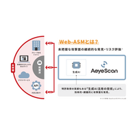 脆弱性診断自動化ツールAeyeScan「Web-ASM機能」提供開始、オプション割引も 画像