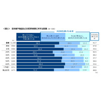 20 歳から 69 歳の男女対象「防犯・セキュリティに関する調査（2024年）」 画像