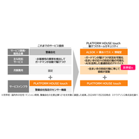 積水ハウス、習慣に準じて価格が変わる駆けつけ防犯サービス提供 画像