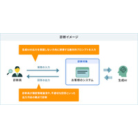 GMOイエラエと三菱総研DCSが協業「生成 AI 利用システムセキュリティ診断」提供 画像