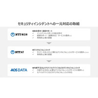 NTT東日本と NTTアドバンステクノロジ、AOSデータがインシデント一元対応実現のため連携 画像