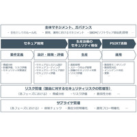 NRIセキュア「欧州IoTセキュリティ法規準拠支援サービス」提供 画像