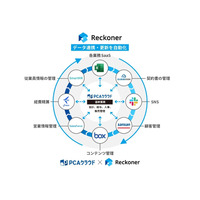 スリーシェイクのクラウド型データ連携ツール「Reckoner」と「PCAクラウド」が API 連携 画像