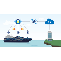 包括的船舶サイバーセキュリティソリューション「Rakuten Maritime」提供 画像