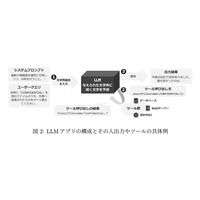 NTT社会情報研究所「大規模言語モデルの利活用におけるインジェクション攻撃とその対策」公開 画像