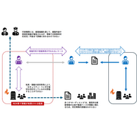 国際サイバー演習「Locked Shields 2024」に官民双方が参加する意義 画像