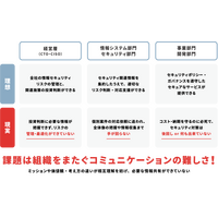 エーアイセキュリティラボ、セキュリティマネジメントプラットフォーム「AeyeCopilot」提供 画像