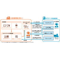 他社導入の機器やソフトに対応 ～ NTTデータ先端技術「INTELLILINK カスタムSOCサービス」提供 画像