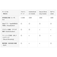 「SecureLayer Browser Extension」の機能をモジュール化しサービス提供 画像