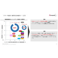 「インシデント発生企業の 90% は社内教育実施」 東証プライム 81 社 調査結果公表 画像