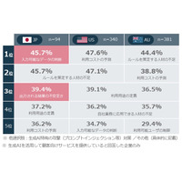 2.9 %「VPNやめました」 6.8 %「VPNやめます」 画像