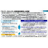 日本発のサイバーセキュリティ製品が次々に創出されるために ~ 経済産業省「サイバーセキュリティ産業振興戦略」 画像