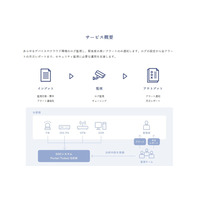 SOC サービスの実態に迫る:株式会社SHIFT SECURITY と株式会社クラフ、新たな監視サービスへの挑戦 画像