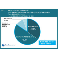 11 %がセキュリティサービスに満足 画像
