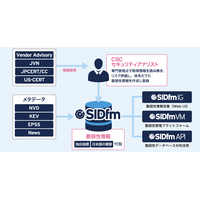 脆弱性管理ツール「SIDfm VM」に「エージェントレス機能」を追加 画像