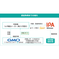 GMOイエラエ「セキュリティ要件適合評価及びラベリング制度（JC-STAR）」適合ラベル取得支援サービスを開始 画像