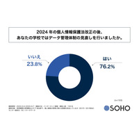 53.9 ％が不要になった個人情報を “手動消去” ～ 個人情報保護法改正後の教育機関 実態調査 画像