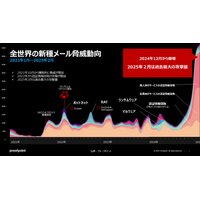 Proofpoint Blog 45回「日本が今、最も狙われている — 急増する DDoS 攻撃とメール攻撃の実態」 画像