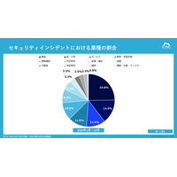 2024 年の個人情報漏えいは 2,164 万 6,108 件 ～ インシデント 121 件集計 画像