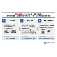 フェイクサイトをテイクダウン、イー・ガーディアンがサービス提供開始 画像