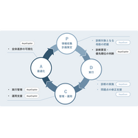 エーアイセキュリティラボ「AeyeCopilot β版」提供開始、併用で脆弱性診断業務の PDCA を仕組み化 画像