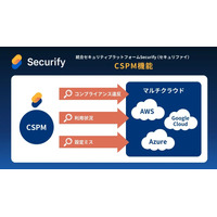統合セキュリティプラットフォーム「Securify」に CSPM 機能追加 画像