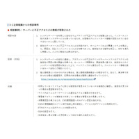 レンタルサーバが不正アクセスされた事例ほか紹介 ～ 2025年第1四半期 IPA 情報セキュリティ安心相談窓口の相談状況 画像