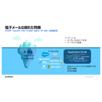 Proofpoint Blog 46回「Microsoft Exchange Serverのサポート終了がもたらすリスクとその回避策」 画像