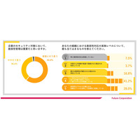 「特に脆弱性対応は実施していない」～ 従業員 1,000 名以上の企業のうち 7.5 ％ 画像