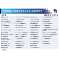 証券会社 58 社、多要素認証の設定必須化 画像
