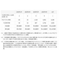 金融庁、インターネット取引サービスでの不正取引に注意呼びかけ 画像