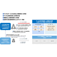 それはサイバー攻撃ではないかもしれない ～ NRIセキュア “デジタルクライム” 対策研修開講 画像