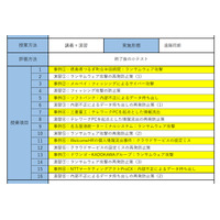 20 年の PCI DSS コンサル、フォレンジック経験をもとにインシデントを「考察 」～ Kyutech ARISE 実践セキュリティ講座 画像