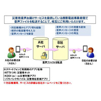 「災害用音声お届けサービス」の相互利用を4月1日より開始(NTTドコモ、KDDI、沖縄セルラー電話、ソフトバンクモバイル) 画像