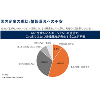 情報漏えい対策の責任はセキュリティ部門、従業員自身の役割と責任は無自覚 ～ ガートナー調査 画像