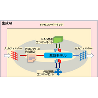 産総研「生成AI品質マネジメントガイドライン第1版」発行 画像