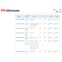 IPA、JC-STAR 適合ラベル取得製品リスト公開 11 社 26 申請 画像