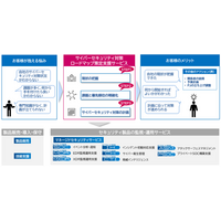 国際ガイドライン「CIS Controls v8.1」に基づき現状評価 ～ CTC がセキュリティ対策ロードマップ策定支援サービス提供 画像