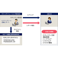 ラボの専任エンジニアがヒアリングから報告まで一貫対応 ～ キヤノンITS「セキュリティ対策診断サービス」を提供 画像