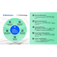 SBテクノロジーと米 BlueVoyant が再販契約、運用プラットフォーム「Cyber Defense Platform」販売 画像