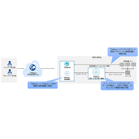 NTT Com の OTシステム向け IDS「OsecT」と IIJ のセキュアリモートアクセス「IIJ Safous」を統合 画像